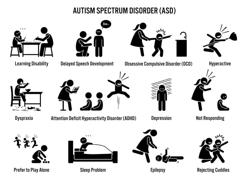Symptoms of autism spectrum disorder illustration icons