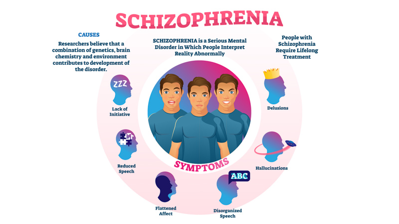 Illustration of Schizophrenia Symptoms